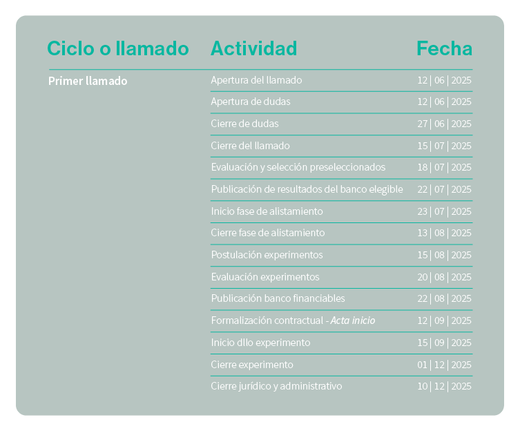 FutuMed - Calendario FutuMed - Calendario